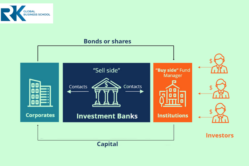 WHAT IS INVESTMENT BANKING